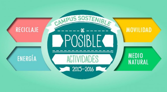 WEB PPAL Programa Actividades Campus Sostenible 2015 2016